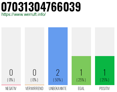 Rufnummer 07031304766039 Telefonnummer 07031304766039