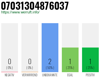 Rufnummer 07031304876037 Telefonnummer 07031304876037