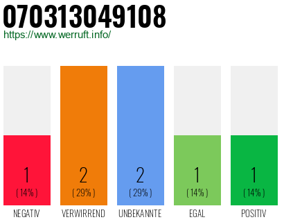 Rufnummer 070313049108 Telefonnummer 070313049108