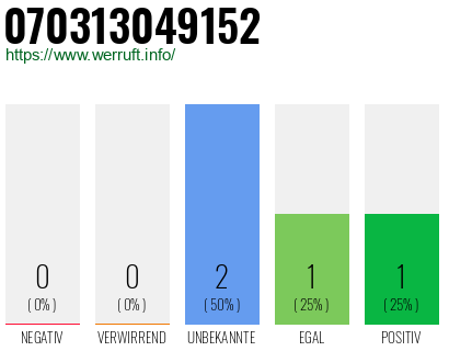 Rufnummer 070313049152 Telefonnummer 070313049152