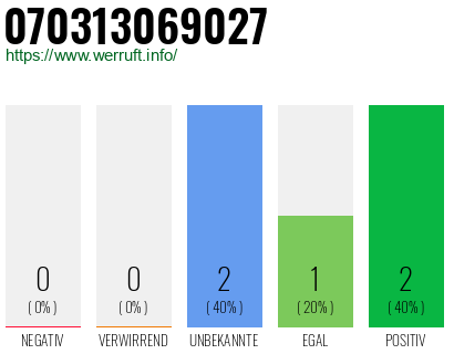 Rufnummer 070313069027 Telefonnummer 070313069027