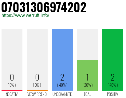 Rufnummer 07031306974202 Telefonnummer 07031306974202