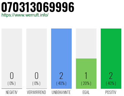 Rufnummer 070313069996 Telefonnummer 070313069996