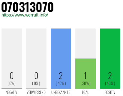 Rufnummer 070313070 Telefonnummer 070313070