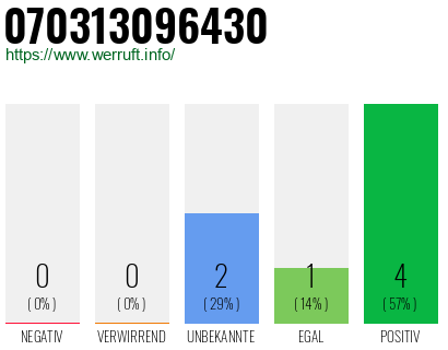 Rufnummer 070313096430 Telefonnummer 070313096430