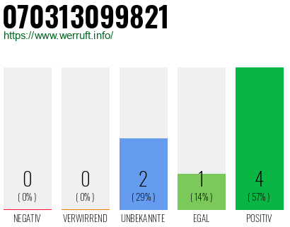 Rufnummer 070313099821 Telefonnummer 070313099821