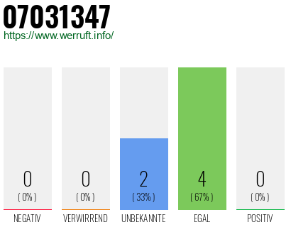 Rufnummer 07031347 Telefonnummer 07031347