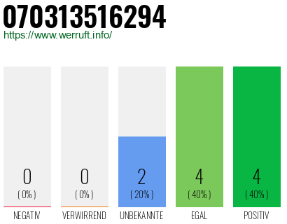 Rufnummer 070313516294 Telefonnummer 070313516294