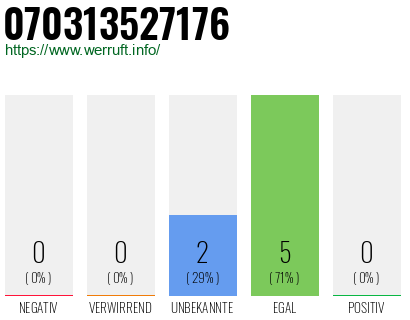 Rufnummer 070313527176 Telefonnummer 070313527176