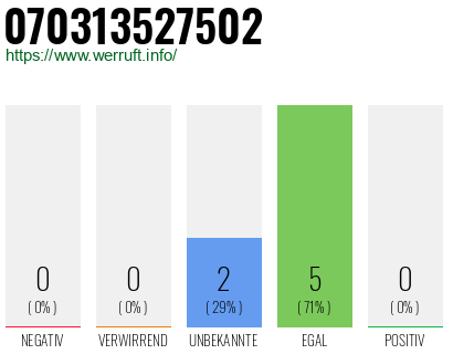 Rufnummer 070313527502 Telefonnummer 070313527502