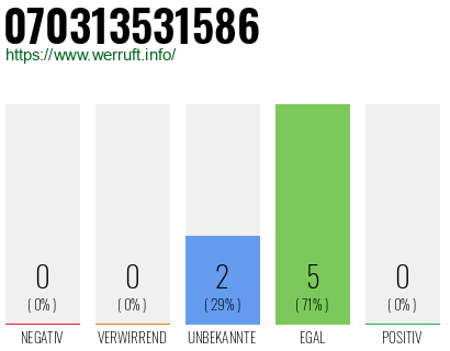 Rufnummer 070313531586 Telefonnummer 070313531586