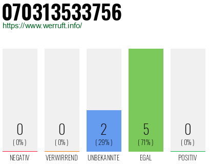 Rufnummer 070313533756 Telefonnummer 070313533756
