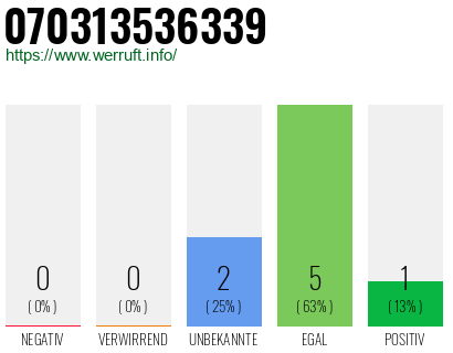 Rufnummer 070313536339 Telefonnummer 070313536339