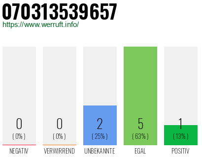 Rufnummer 070313539657 Telefonnummer 070313539657