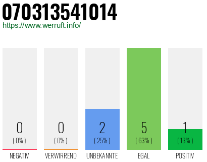 Rufnummer 070313541014 Telefonnummer 070313541014