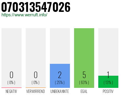Rufnummer 070313547026 Telefonnummer 070313547026
