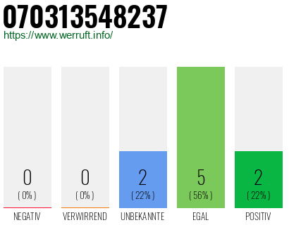 Rufnummer 070313548237 Telefonnummer 070313548237