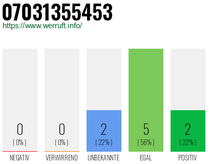 Rufnummer 07031355453 Telefonnummer 07031355453