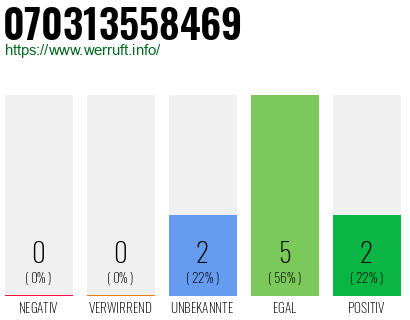 Rufnummer 070313558469 Telefonnummer 070313558469