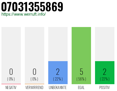 Rufnummer 07031355869 Telefonnummer 07031355869