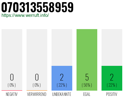 Rufnummer 070313558959 Telefonnummer 070313558959