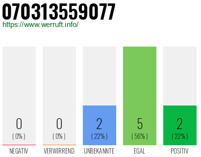 Rufnummer 070313559077 Telefonnummer 070313559077