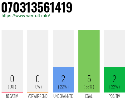 Rufnummer 070313561419 Telefonnummer 070313561419