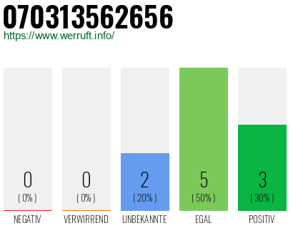 Rufnummer 070313562656 Telefonnummer 070313562656