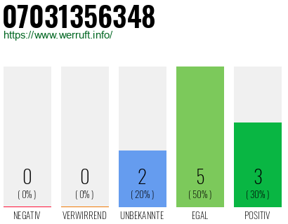 Rufnummer 07031356348 Telefonnummer 07031356348