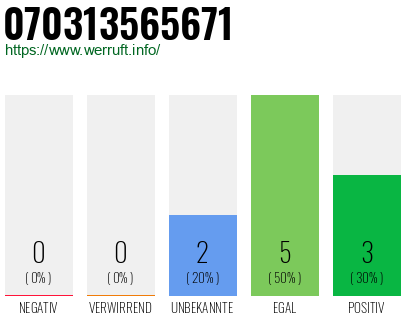 Rufnummer 070313565671 Telefonnummer 070313565671