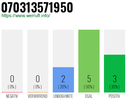 Rufnummer 070313571950 Telefonnummer 070313571950