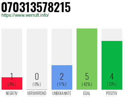 Rufnummer 070313578215 Telefonnummer 070313578215