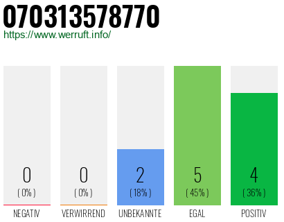Rufnummer 070313578770 Telefonnummer 070313578770