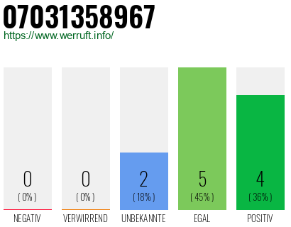 Rufnummer 07031358967 Telefonnummer 07031358967