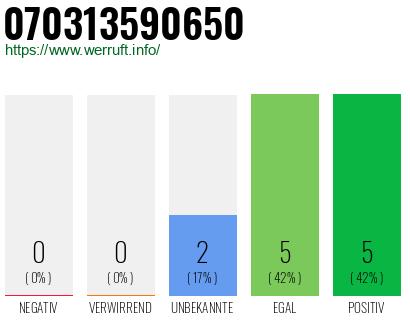 Rufnummer 070313590650 Telefonnummer 070313590650