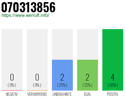 Rufnummer 070313856 Telefonnummer 070313856
