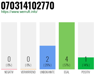 Rufnummer 070314102770 Telefonnummer 070314102770