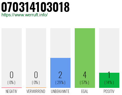 Rufnummer 070314103018 Telefonnummer 070314103018