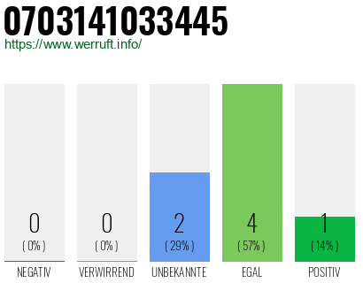 Rufnummer 0703141033445 Telefonnummer 0703141033445