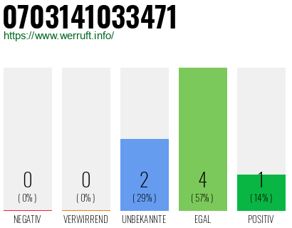 Rufnummer 0703141033471 Telefonnummer 0703141033471