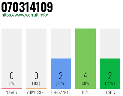 Rufnummer 070314109 Telefonnummer 070314109