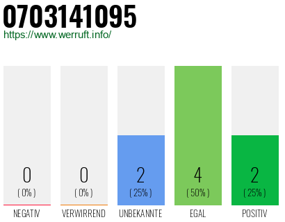 Rufnummer 0703141095 Telefonnummer 0703141095