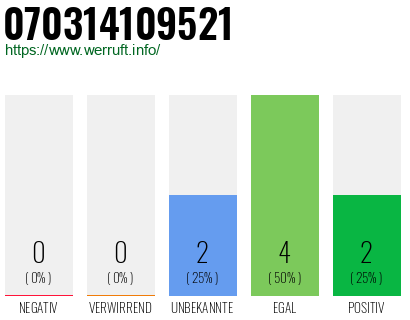 Rufnummer 070314109521 Telefonnummer 070314109521