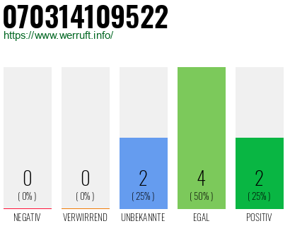 Rufnummer 070314109522 Telefonnummer 070314109522