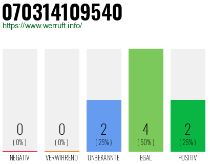 Rufnummer 070314109540 Telefonnummer 070314109540