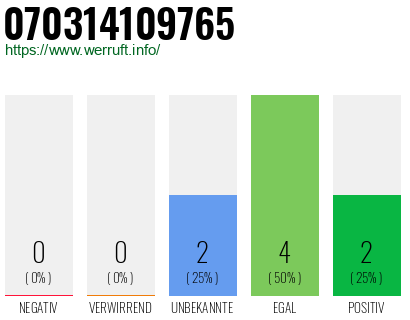 Rufnummer 070314109765 Telefonnummer 070314109765