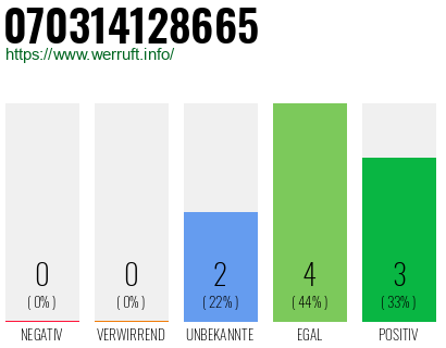 Rufnummer 070314128665 Telefonnummer 070314128665