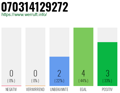 Rufnummer 070314129272 Telefonnummer 070314129272