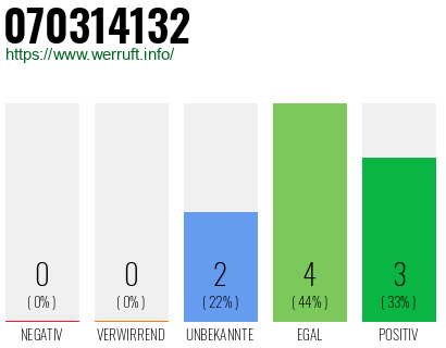 Rufnummer 070314132 Telefonnummer 070314132