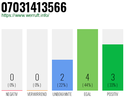 Rufnummer 07031413566 Telefonnummer 07031413566